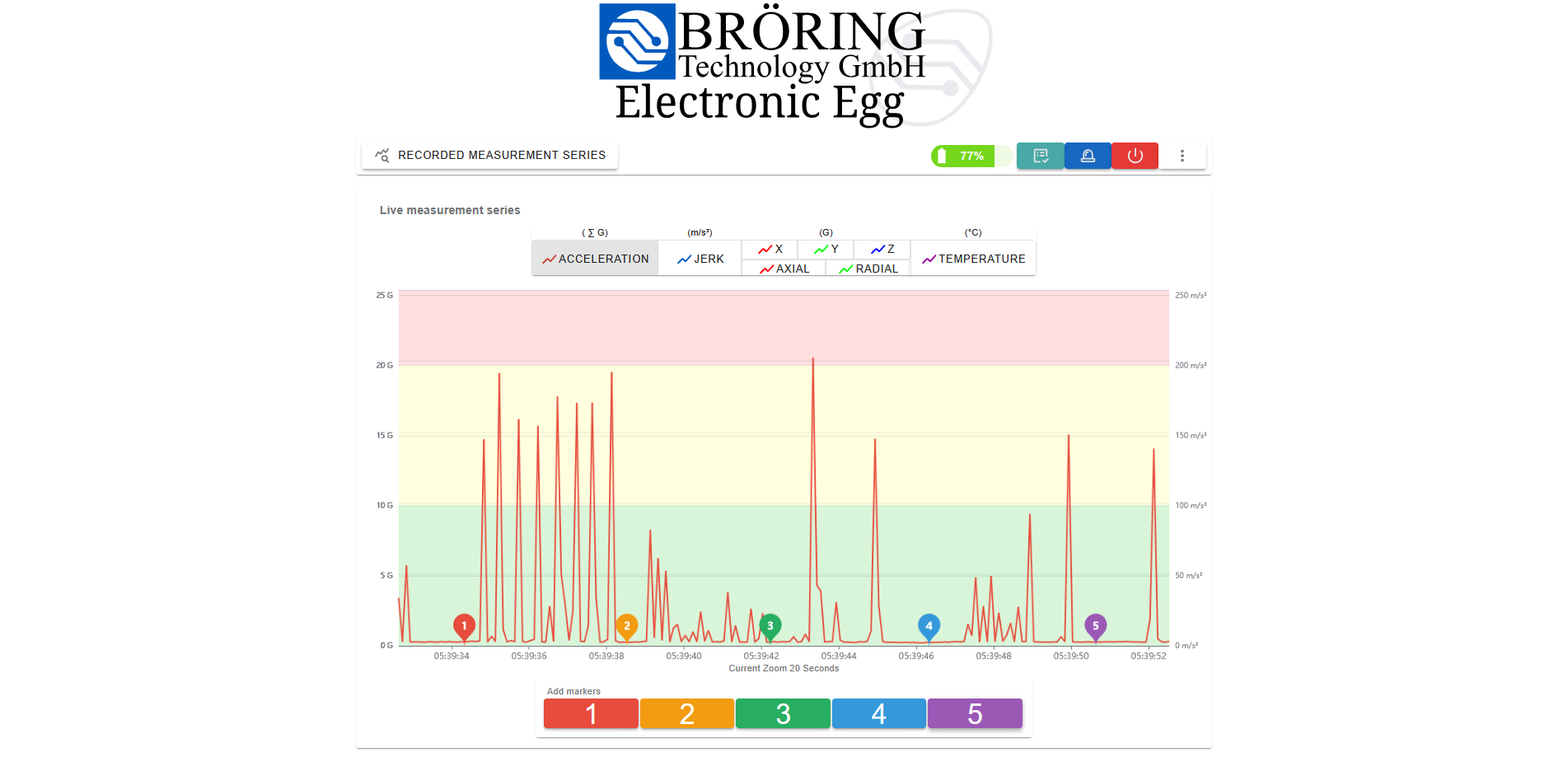 Example view of the Electronic Egg measurement dashboard
